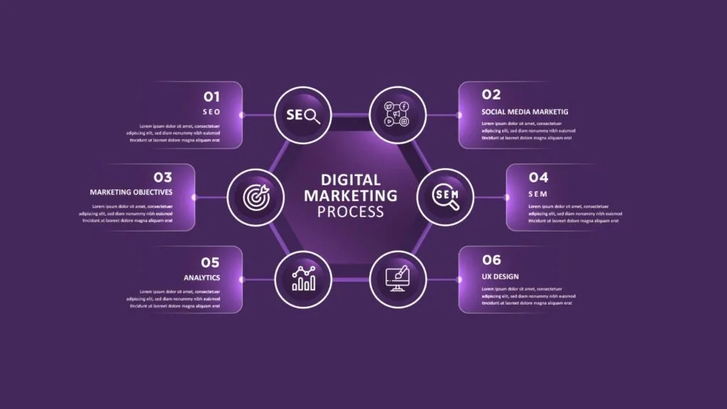 digital marketing agency in kochi
